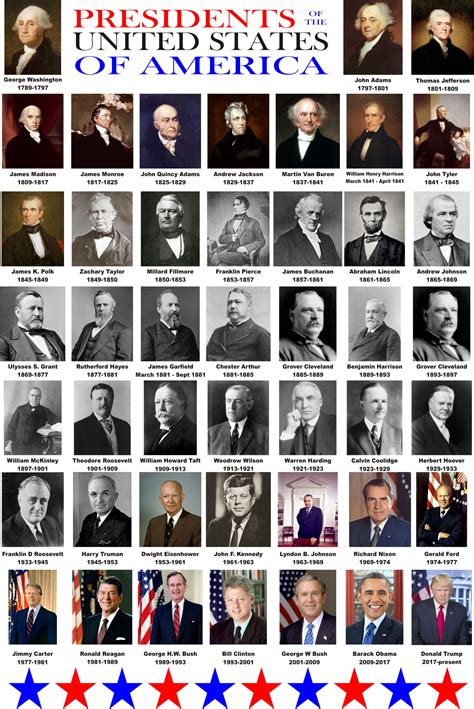 100 000 in 1949 worth today|List of presidents of the United States by net worth .